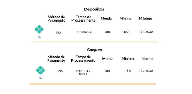 betbra